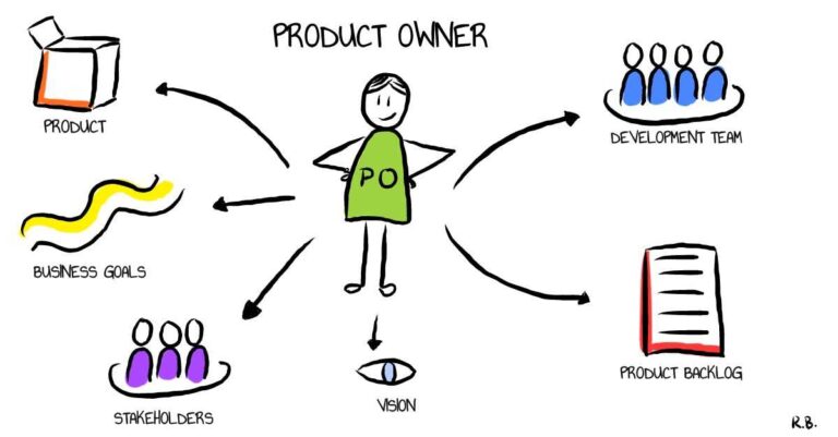 Product owner