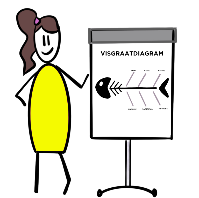 visgraatdiagram