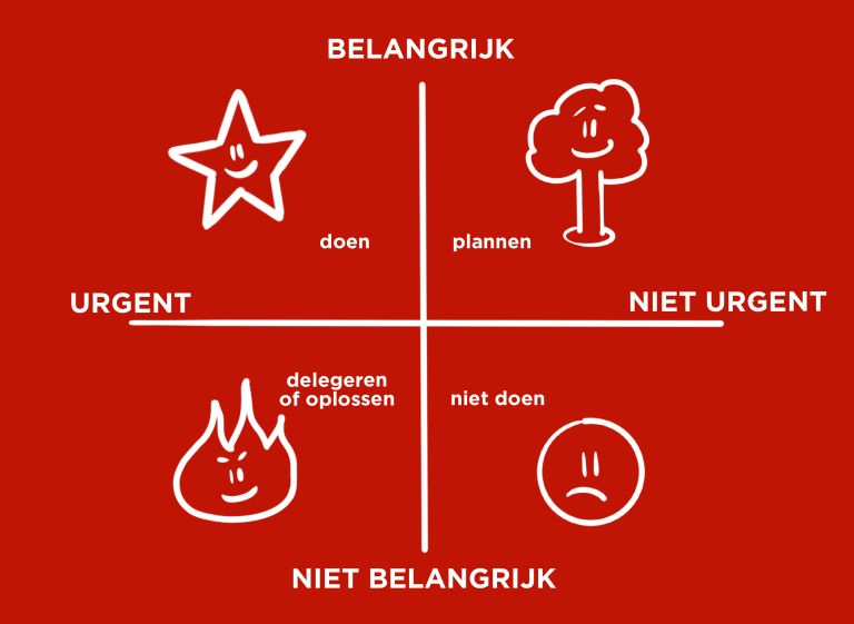 Eisenhower matrix format