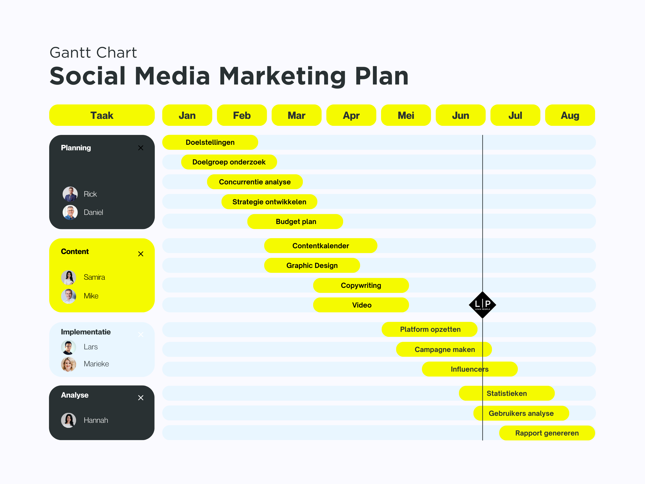 Gantt Chart