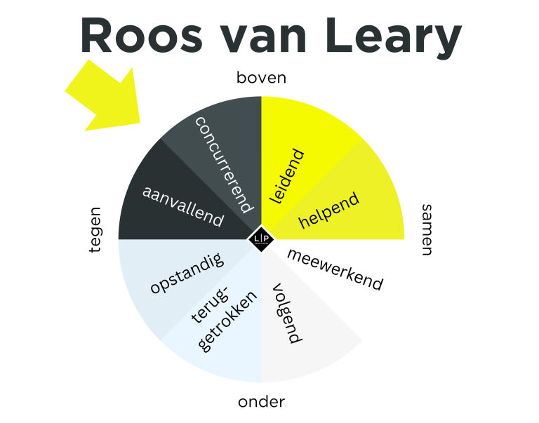 roos van leary gebruiken