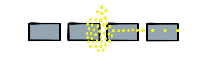 Bottleneck in proces Bottleneck in proces