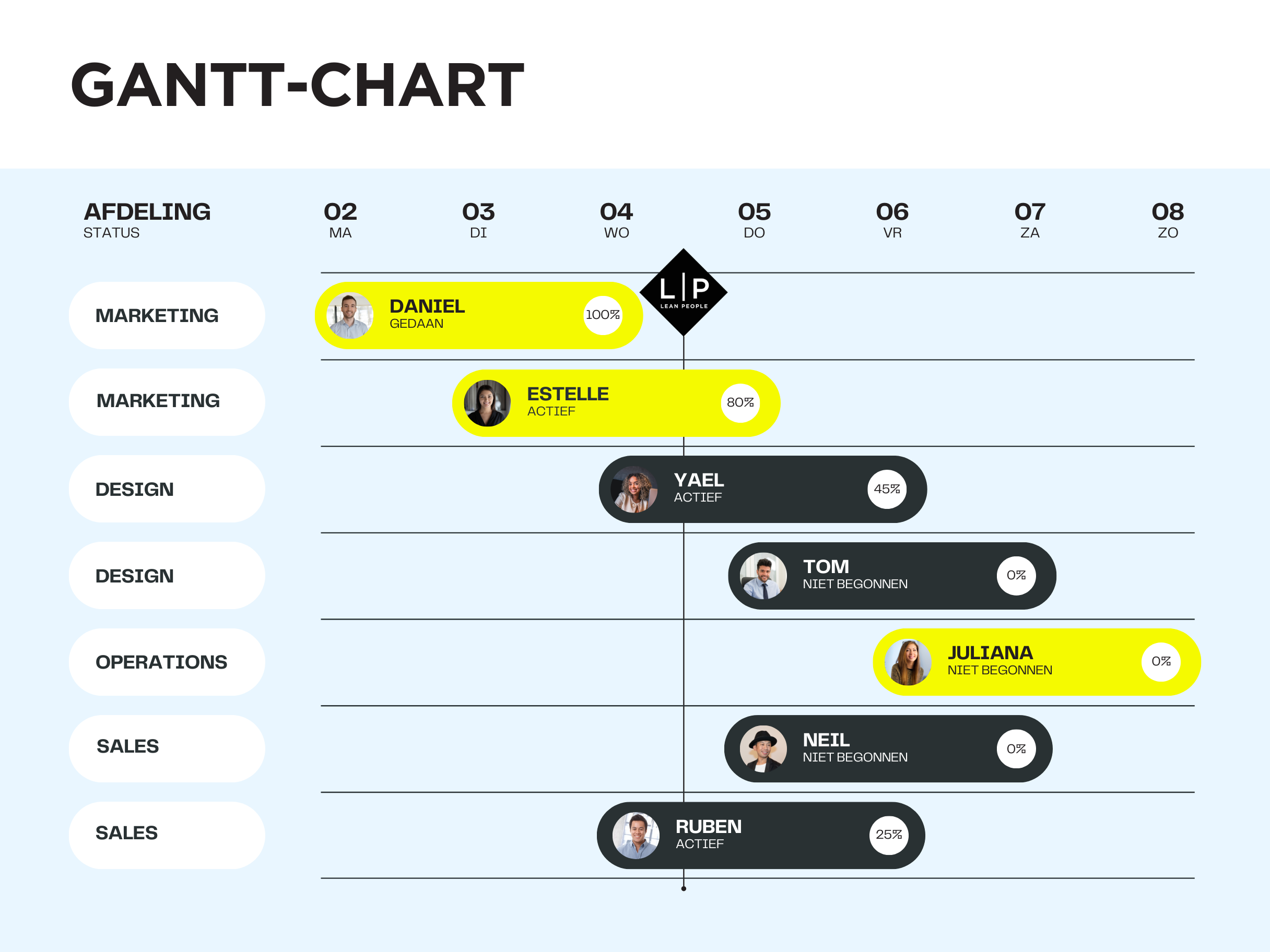 Gantt-chart maken