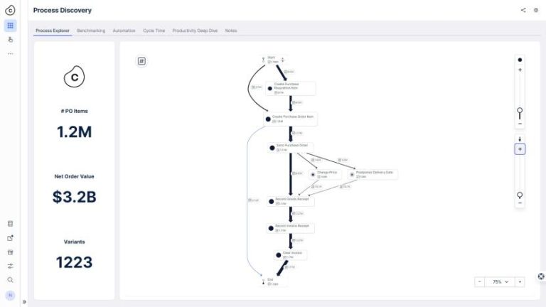 Celonis process mining