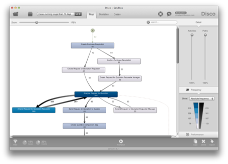 Disco process mining Fluxicon