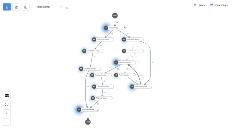 Process mining tools en software