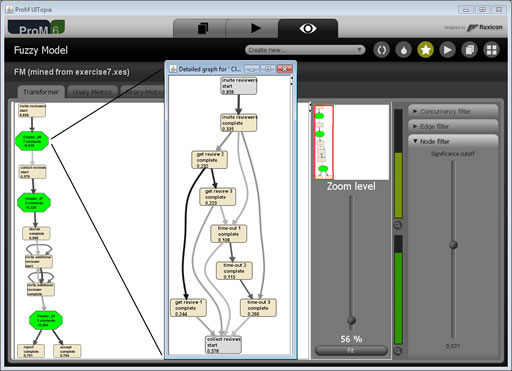 ProM process mining