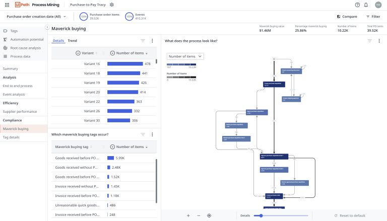 Procesgold UiPath process mining