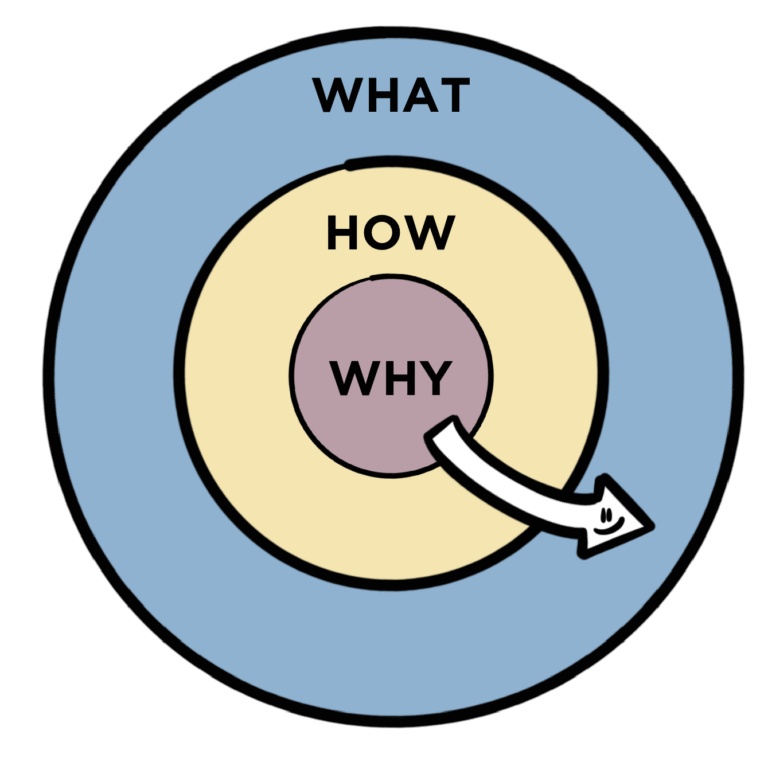 Golden Circle