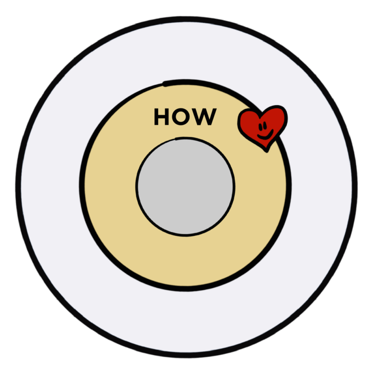 How Golden Circle