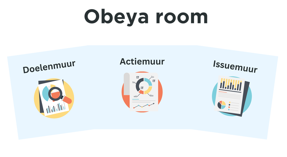 Obeya room