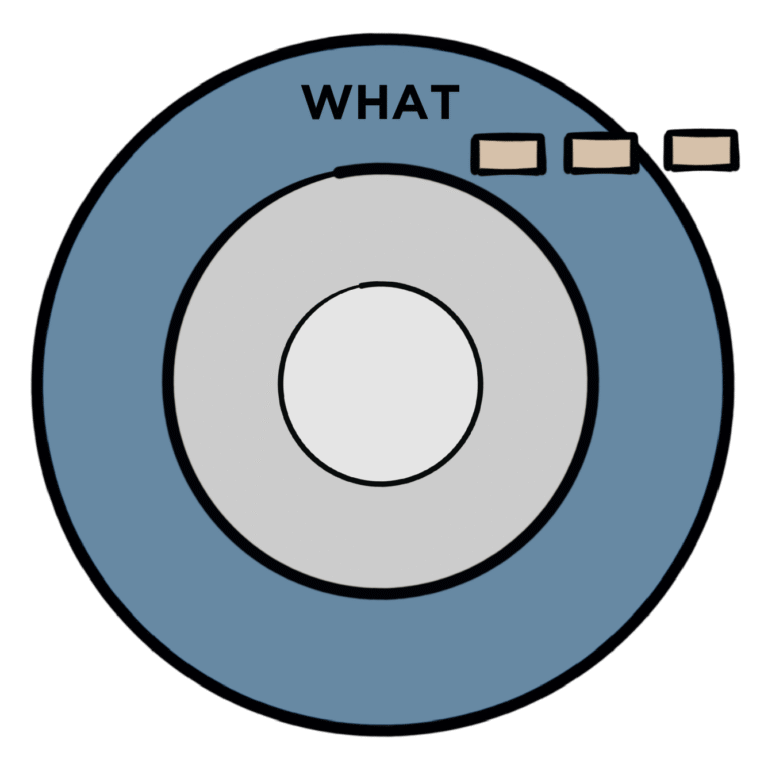 What Golden Circle