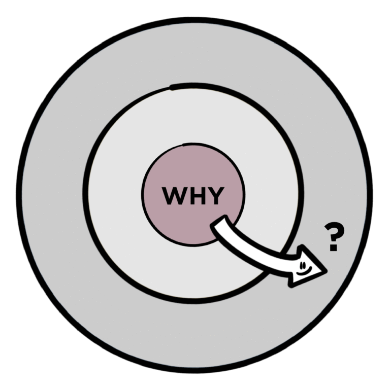 Why Golden Circle