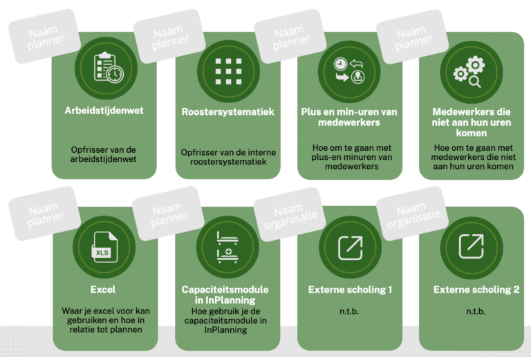 Optimalisatie capaciteit en roosteren