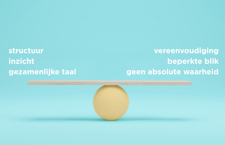 managementmodellen