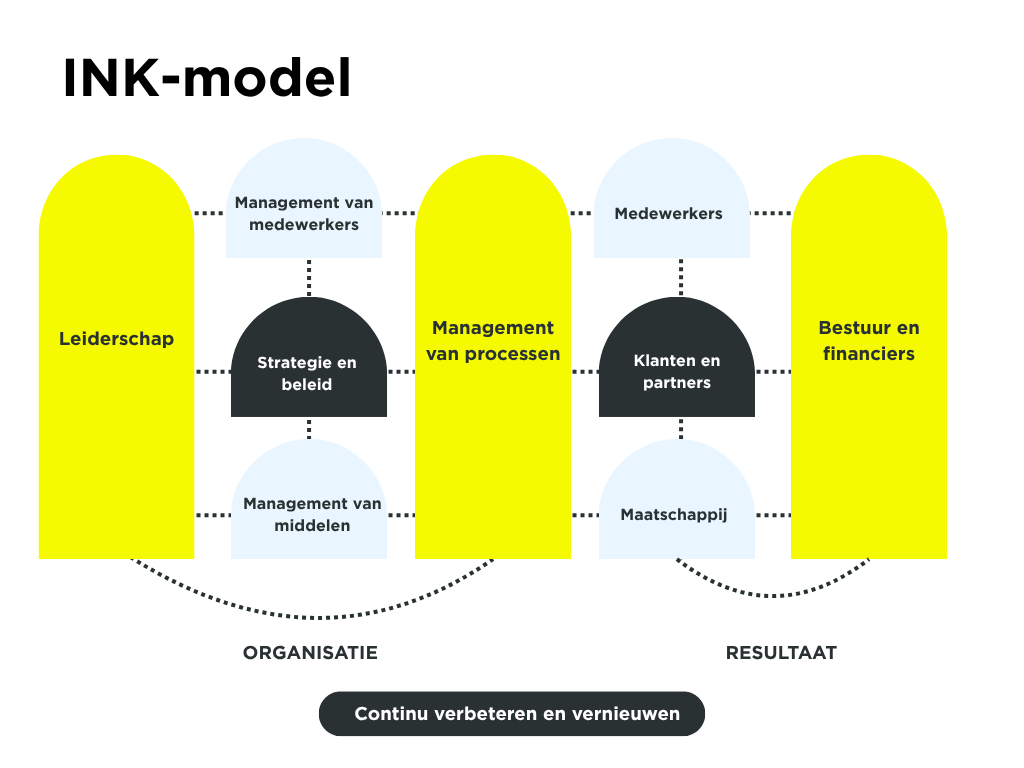INK-model