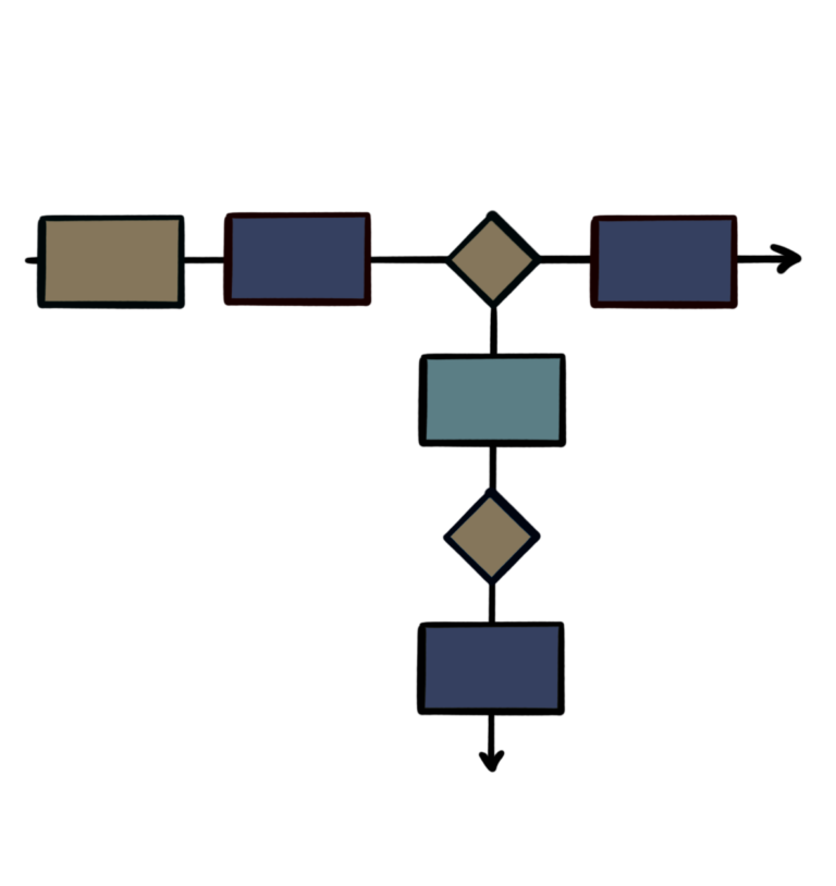 Procesmanagement vastleggen