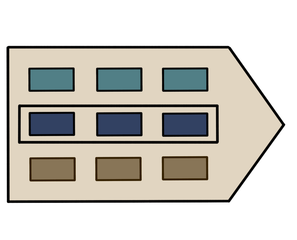 Type processen